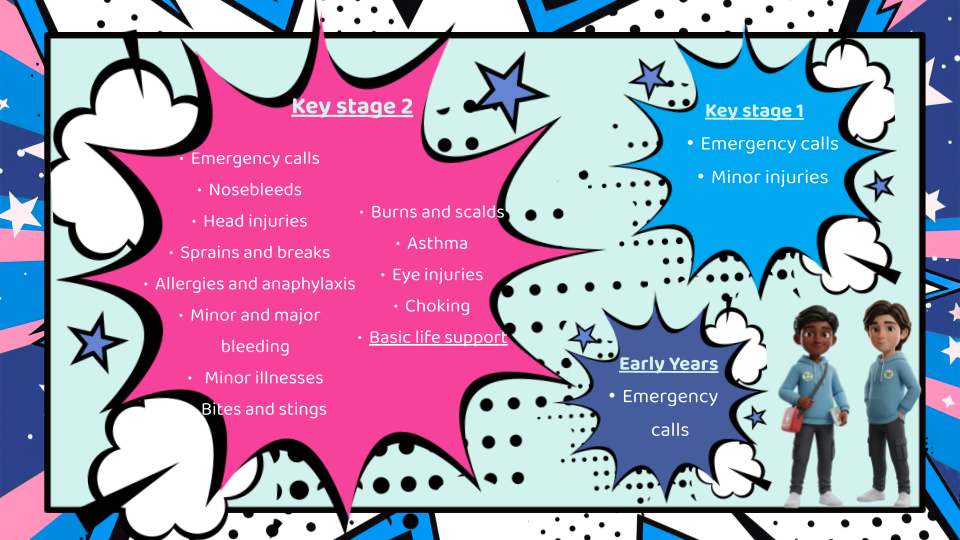 SkillBase First Aid